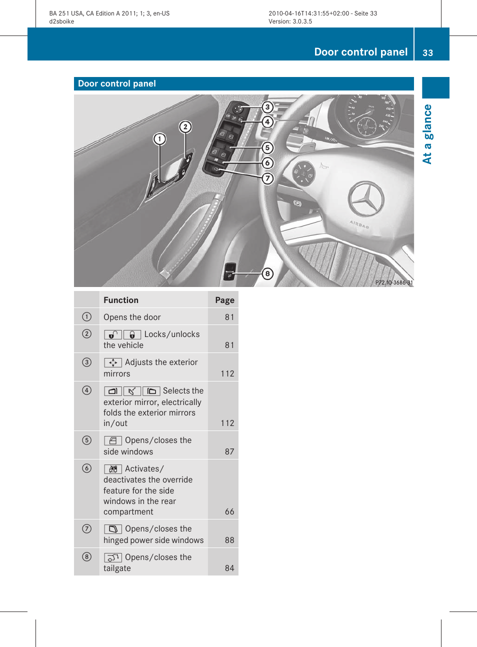 Door control panel, At a glance | Mercedes-Benz G-Class 2011 Owners Manual User Manual | Page 35 / 364