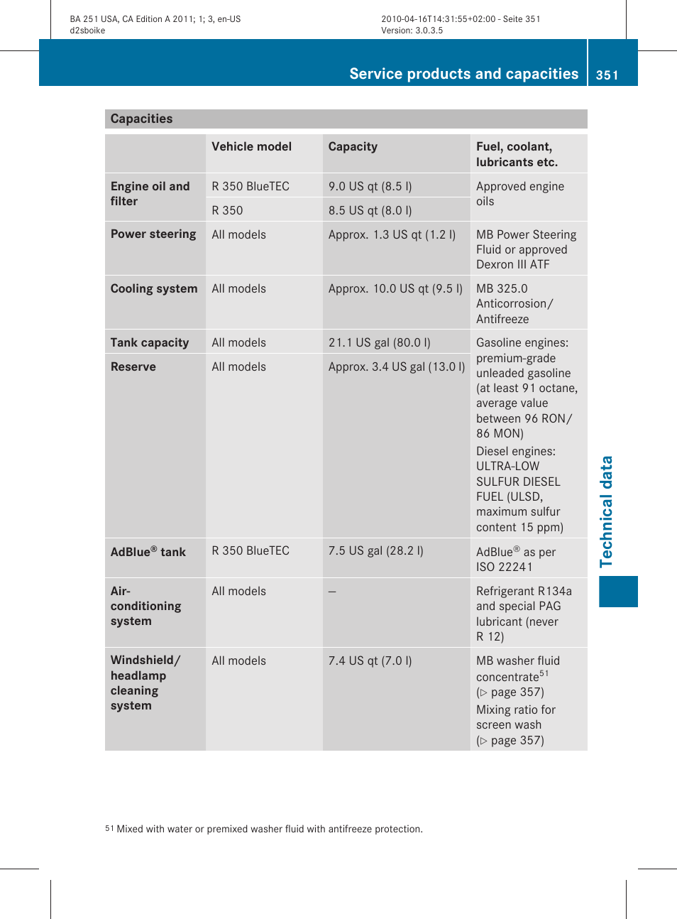 Capacities, Technical data, Service products and capacities | Mercedes-Benz G-Class 2011 Owners Manual User Manual | Page 353 / 364