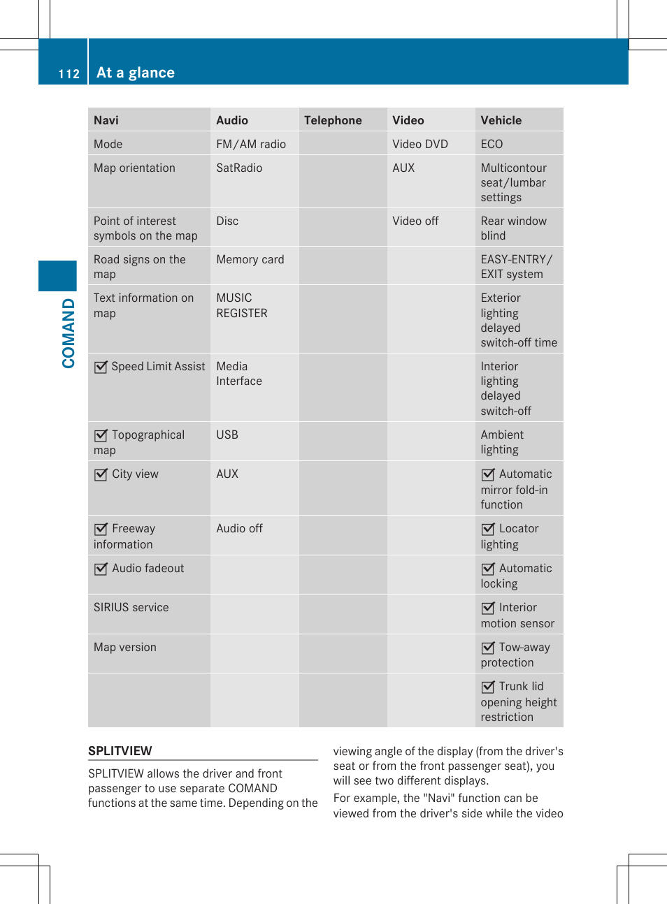 Comand, At a glance | Mercedes-Benz CL-Class 2011 User Manual | Page 114 / 480