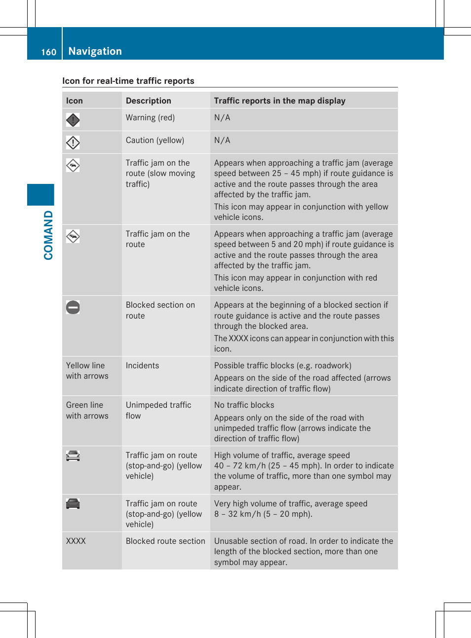 Comand, Navigation | Mercedes-Benz CL-Class 2011 User Manual | Page 162 / 480