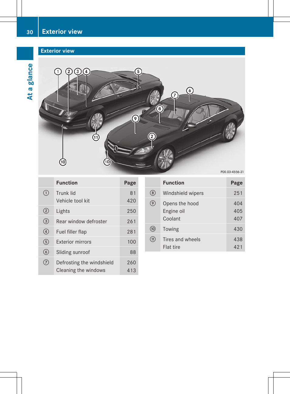 At a glance, Exterior view | Mercedes-Benz CL-Class 2011 User Manual | Page 32 / 480