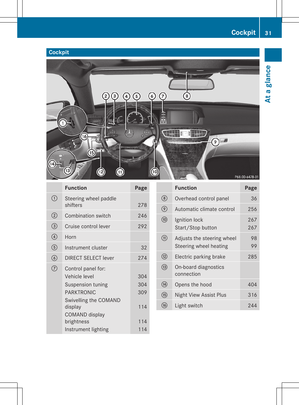 Cockpit, At a glance | Mercedes-Benz CL-Class 2011 User Manual | Page 33 / 480