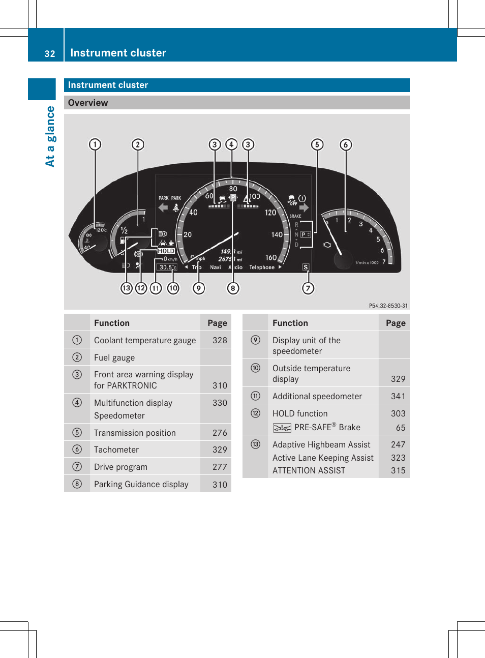 Instrument cluster, Overview, At a glance | Mercedes-Benz CL-Class 2011 User Manual | Page 34 / 480