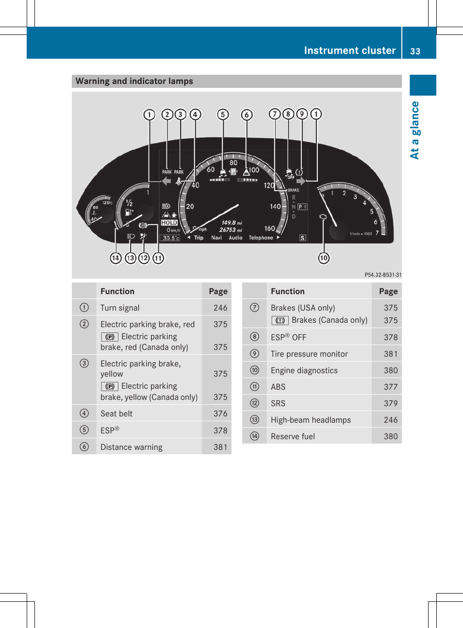 Warning and indicator lamps, At a glance, Instrument cluster | Mercedes-Benz CL-Class 2011 User Manual | Page 35 / 480