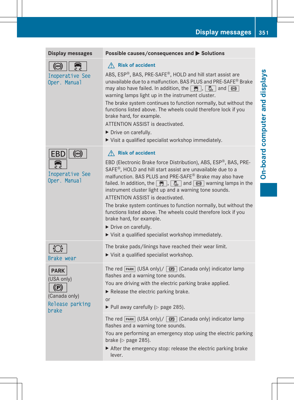 On-board computer and displays, Display messages | Mercedes-Benz CL-Class 2011 User Manual | Page 353 / 480