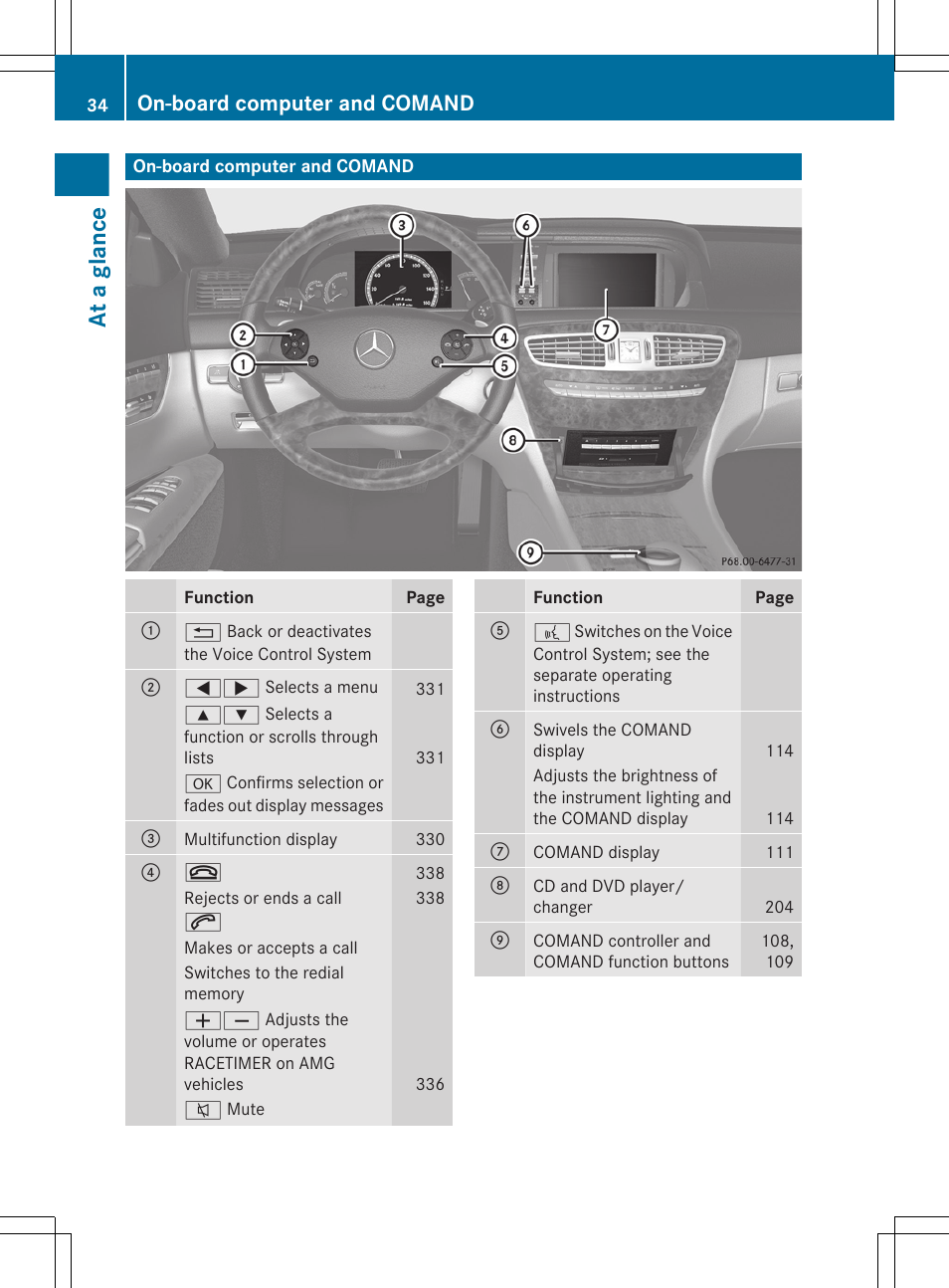 On-board computer and comand, At a glance | Mercedes-Benz CL-Class 2011 User Manual | Page 36 / 480