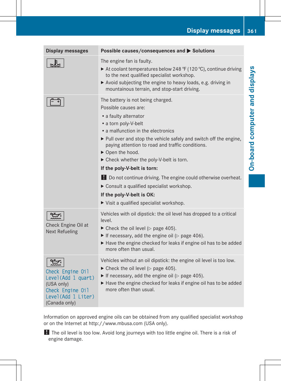 On-board computer and displays, Display messages | Mercedes-Benz CL-Class 2011 User Manual | Page 363 / 480