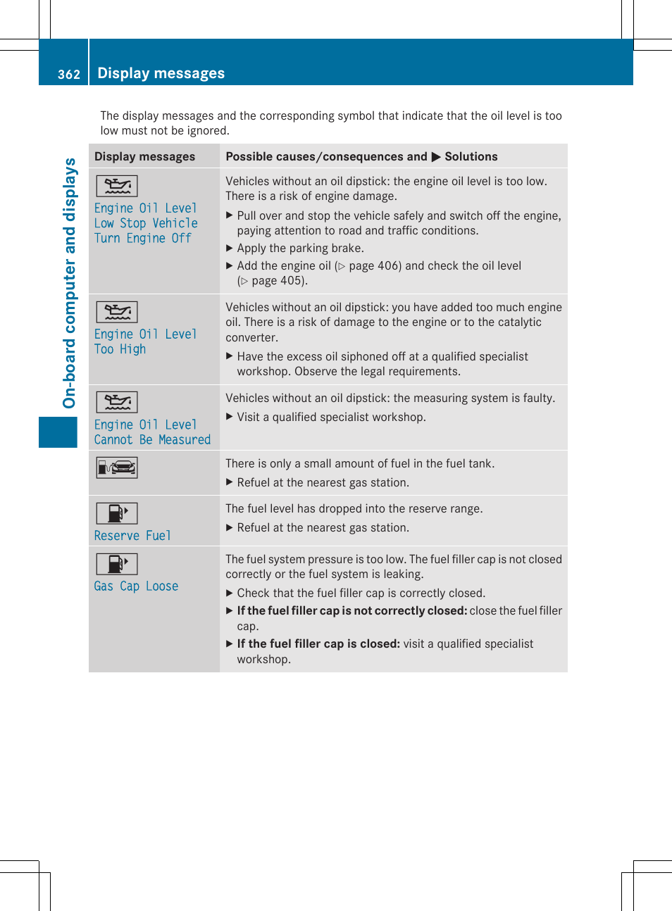 On-board computer and displays, Display messages | Mercedes-Benz CL-Class 2011 User Manual | Page 364 / 480