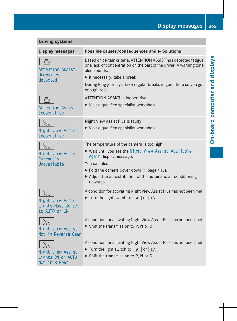 Driving systems, On-board computer and displays, Display messages | Mercedes-Benz CL-Class 2011 User Manual | Page 365 / 480