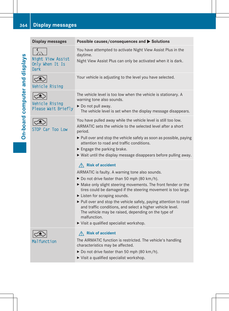 On-board computer and displays, Display messages | Mercedes-Benz CL-Class 2011 User Manual | Page 366 / 480