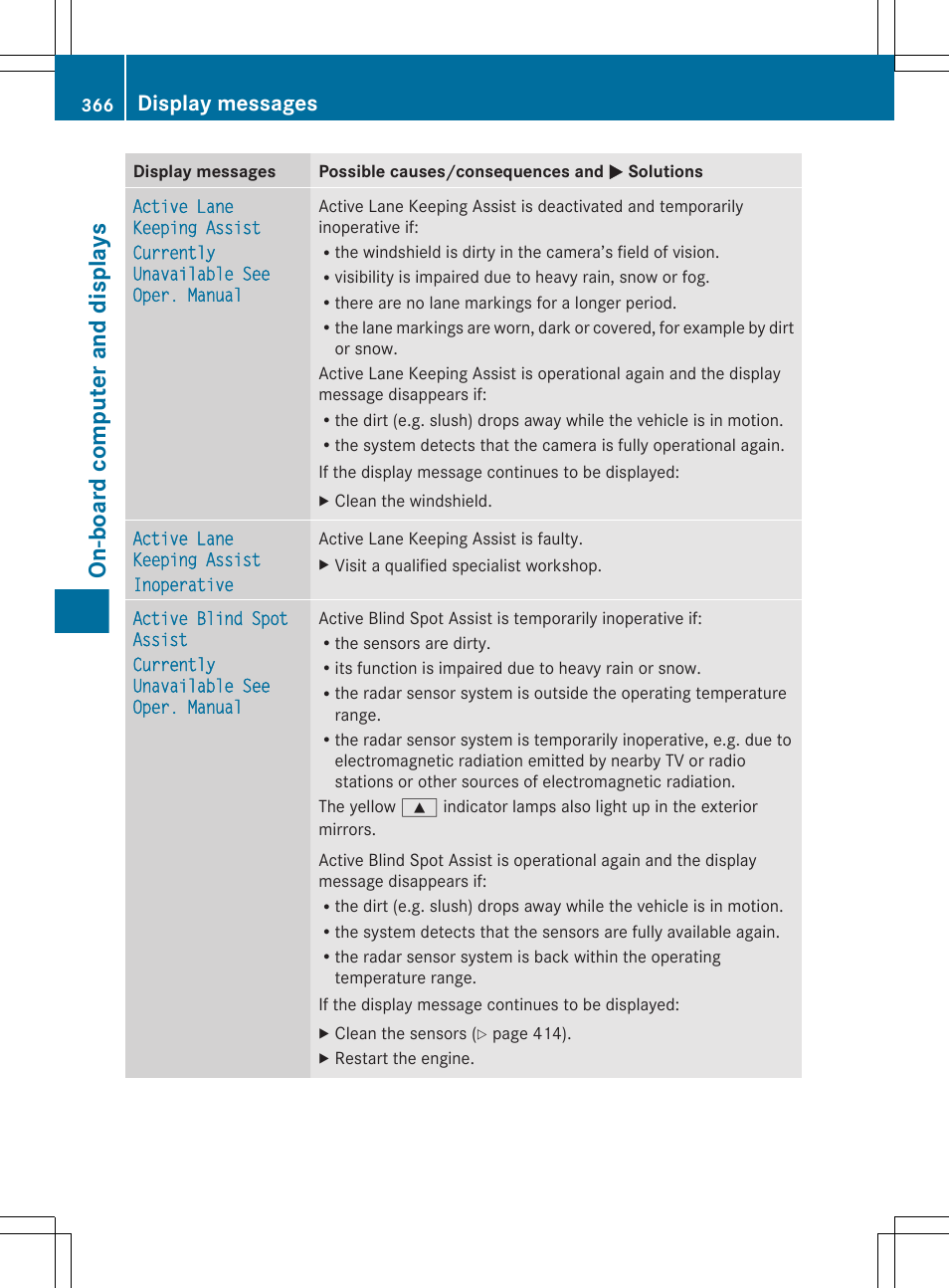 On-board computer and displays, Display messages | Mercedes-Benz CL-Class 2011 User Manual | Page 368 / 480