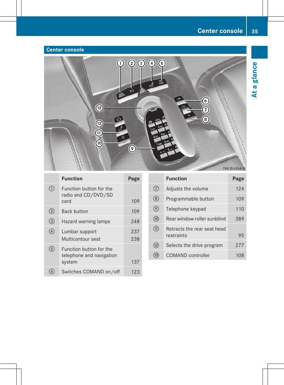 Center console, At a glance | Mercedes-Benz CL-Class 2011 User Manual | Page 37 / 480