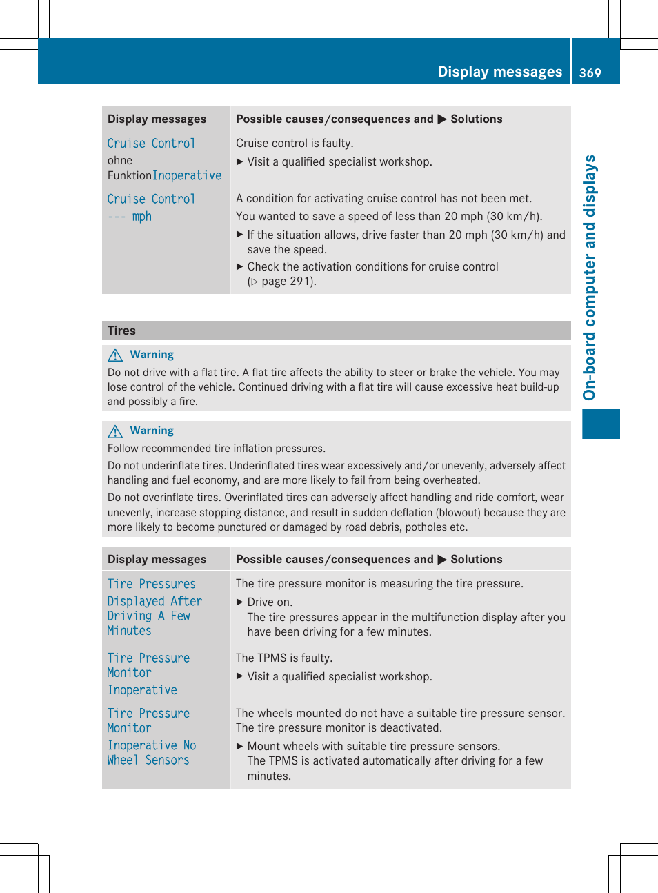 Tires, On-board computer and displays, Display messages | Mercedes-Benz CL-Class 2011 User Manual | Page 371 / 480