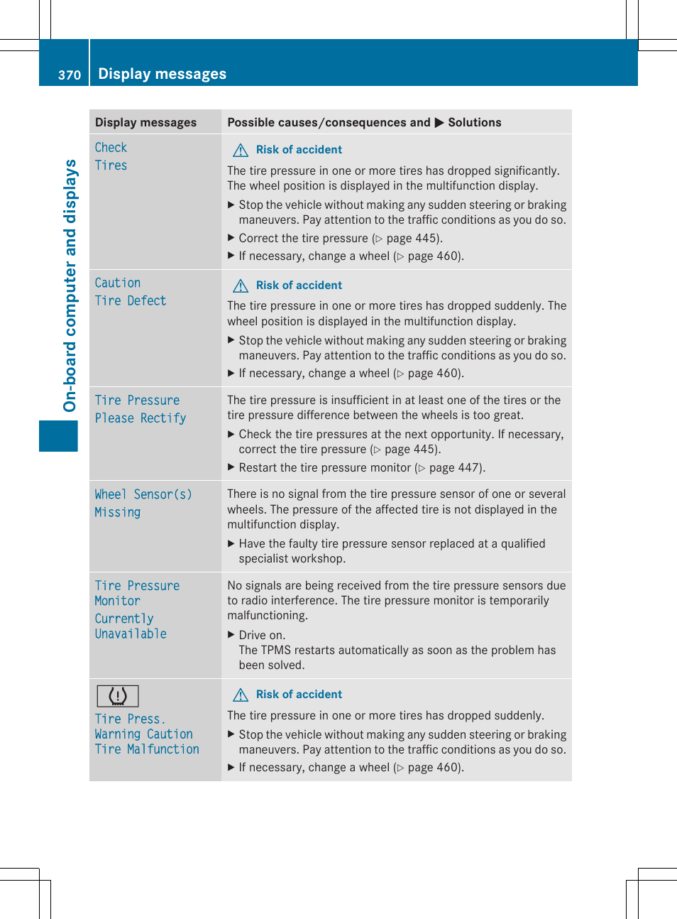 On-board computer and displays, Display messages | Mercedes-Benz CL-Class 2011 User Manual | Page 372 / 480