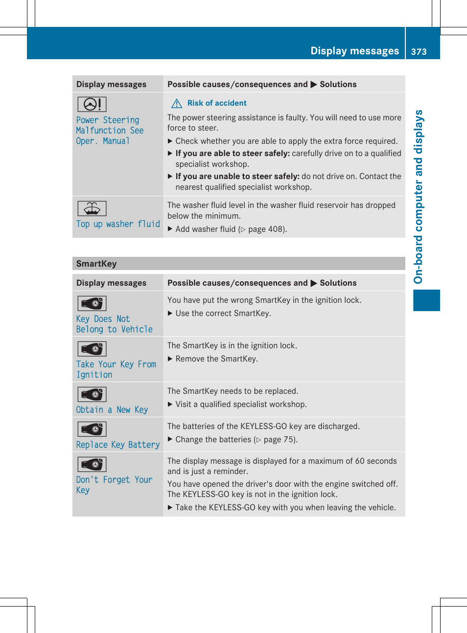 Smartkey, On-board computer and displays, Display messages | Mercedes-Benz CL-Class 2011 User Manual | Page 375 / 480