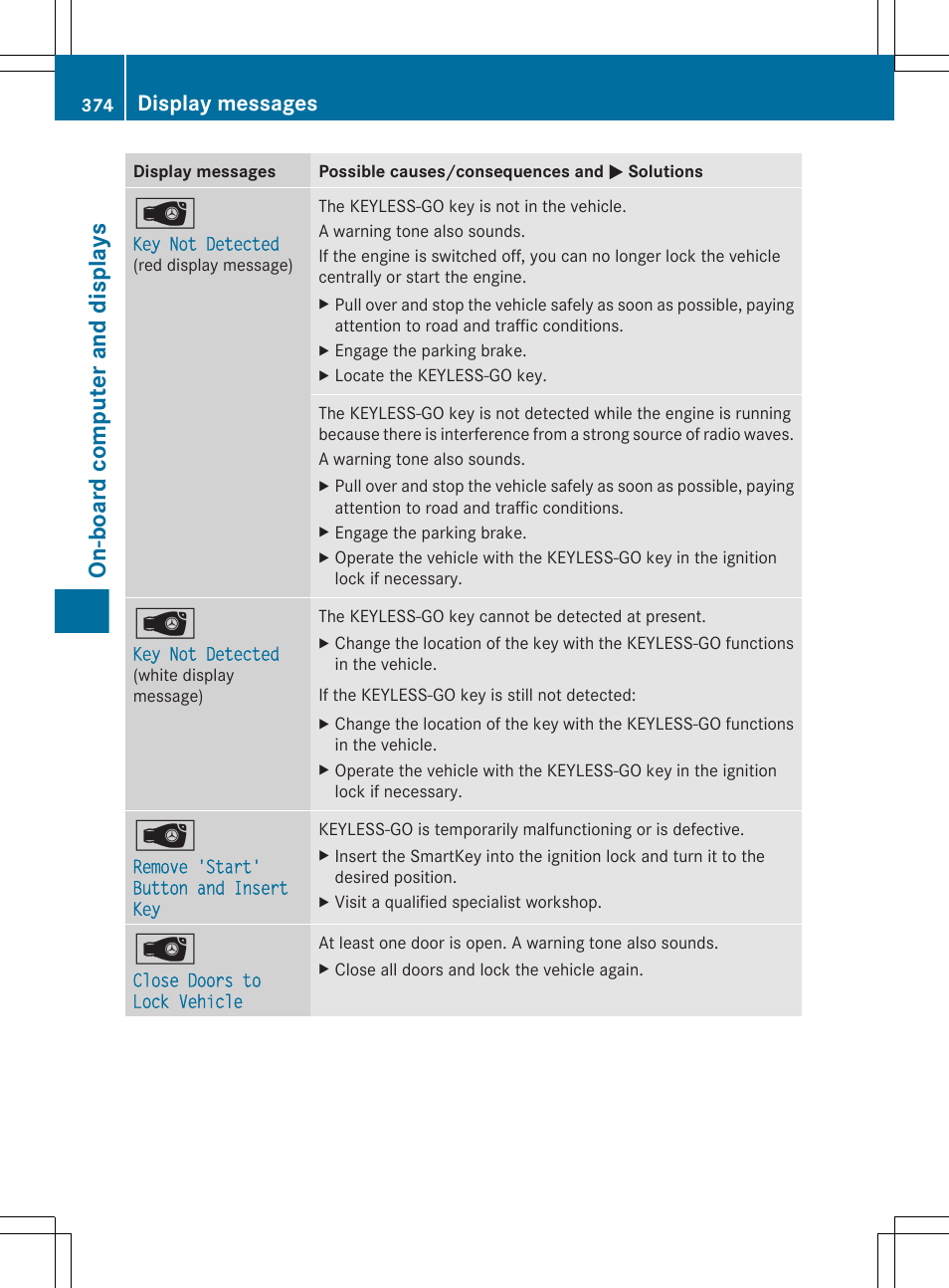 On-board computer and displays, Display messages | Mercedes-Benz CL-Class 2011 User Manual | Page 376 / 480