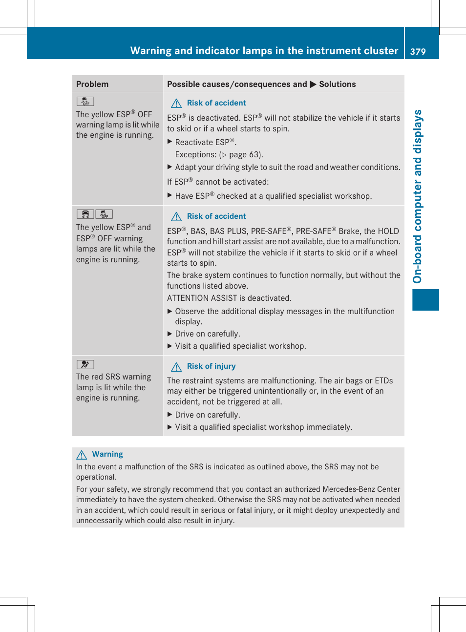 On-board computer and displays | Mercedes-Benz CL-Class 2011 User Manual | Page 381 / 480