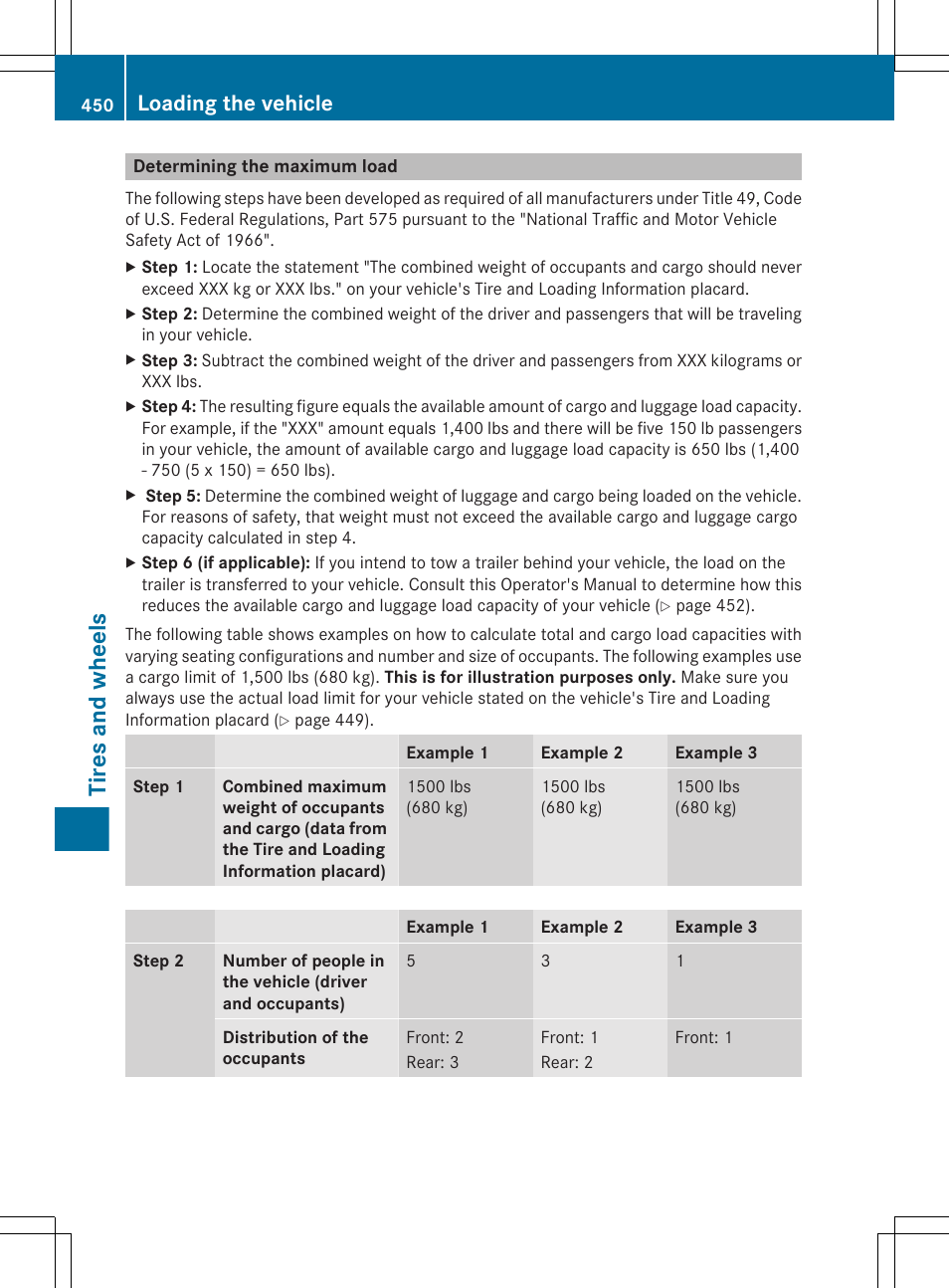 Determining the maximum load, Tires and wheels, Loading the vehicle | Mercedes-Benz CL-Class 2011 User Manual | Page 452 / 480