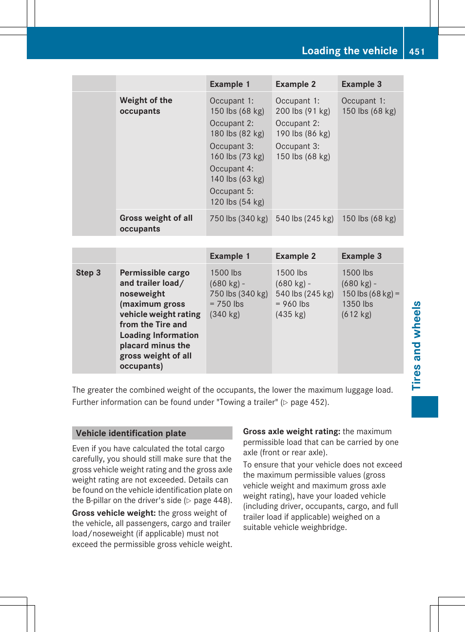 Vehicle identification plate, Tires and wheels, Loading the vehicle | Mercedes-Benz CL-Class 2011 User Manual | Page 453 / 480