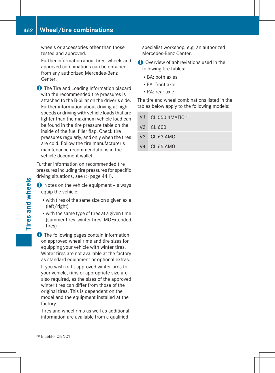 Tires and wheels, Wheel/tire combinations | Mercedes-Benz CL-Class 2011 User Manual | Page 464 / 480