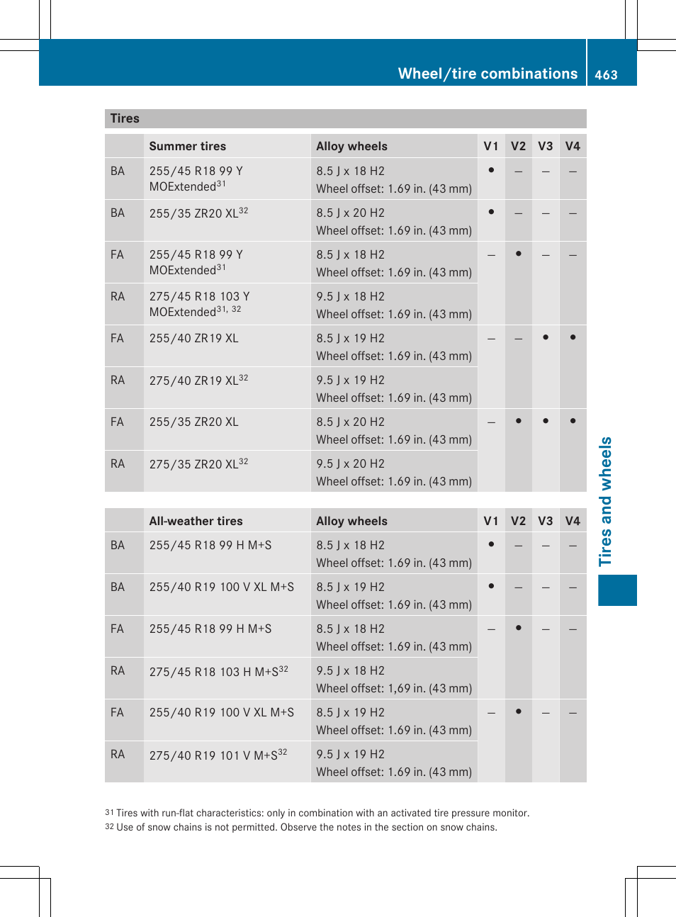 Tires, Tires and wheels, Wheel/tire combinations | Mercedes-Benz CL-Class 2011 User Manual | Page 465 / 480