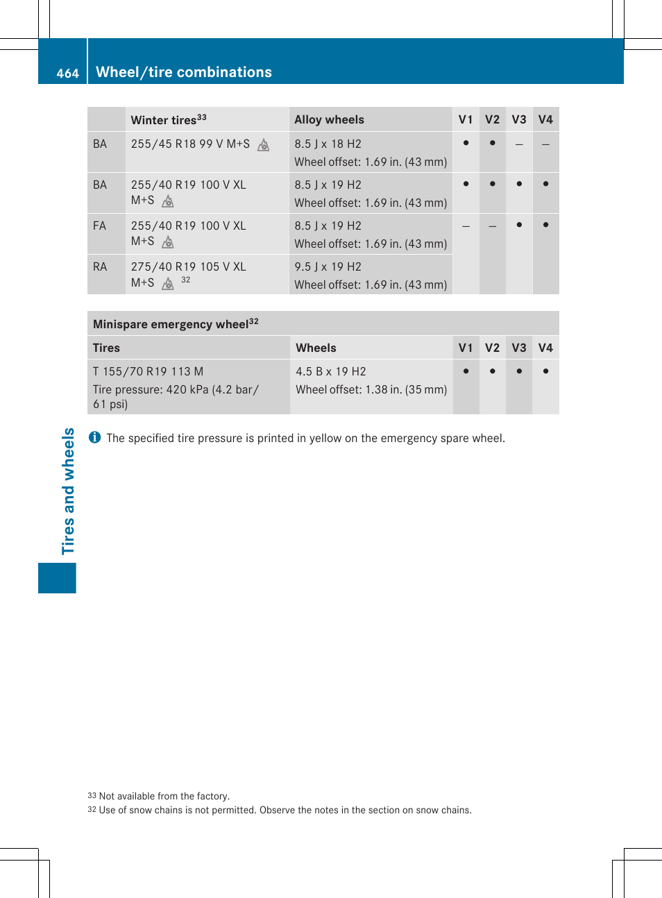 Tires and wheels, Wheel/tire combinations | Mercedes-Benz CL-Class 2011 User Manual | Page 466 / 480