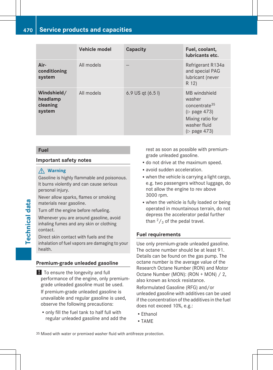 Fuel, Technical data, Service products and capacities | Mercedes-Benz CL-Class 2011 User Manual | Page 472 / 480