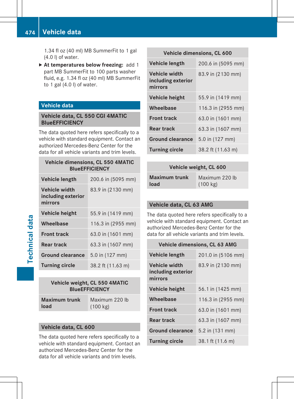 Vehicle data, Vehicle data, cl 550 cgi 4matic blueefficiency, Vehicle data, cl 600 | Vehicle data, cl 63 amg, Technical data | Mercedes-Benz CL-Class 2011 User Manual | Page 476 / 480