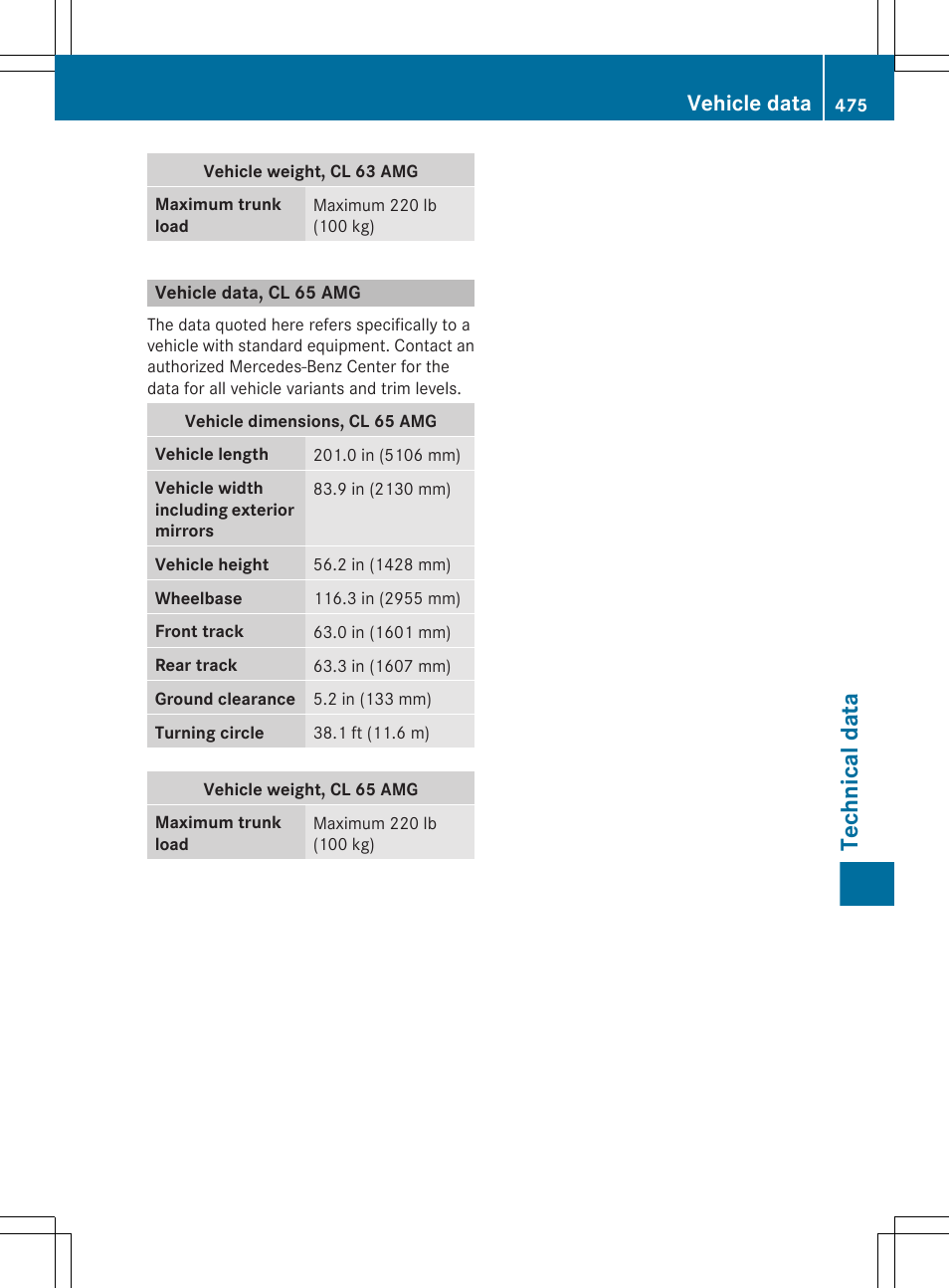 Vehicle data, cl 65 amg, Technical data, Vehicle data | Mercedes-Benz CL-Class 2011 User Manual | Page 477 / 480