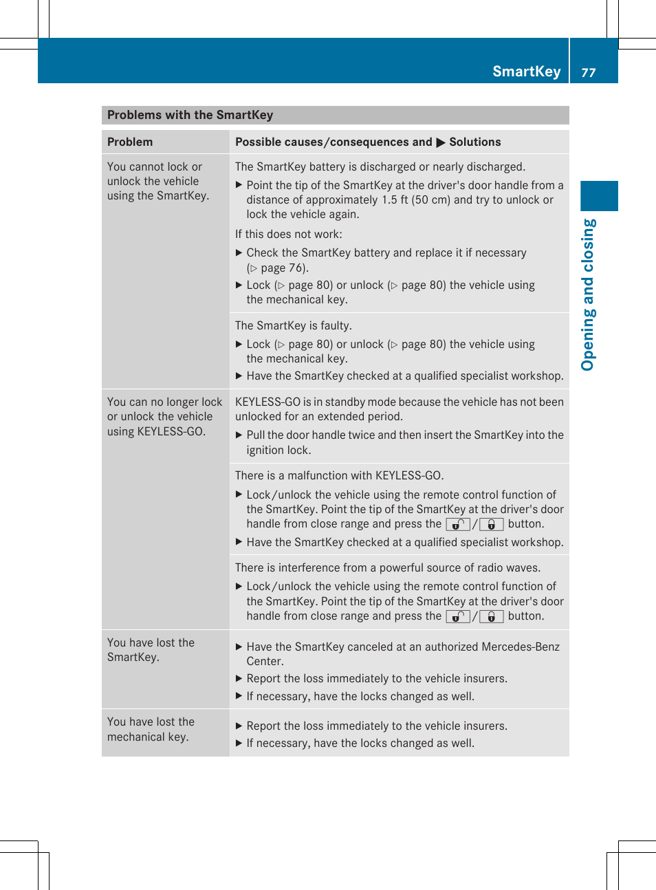 Problems with the smartkey, Opening and closing, Smartkey | Mercedes-Benz CL-Class 2011 User Manual | Page 79 / 480