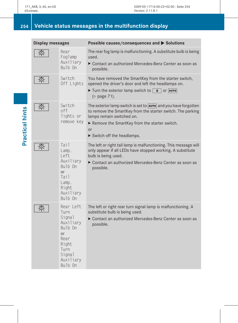 Practical hints | Mercedes-Benz SLK-Class 2011 Owners Manual User Manual | Page 256 / 312