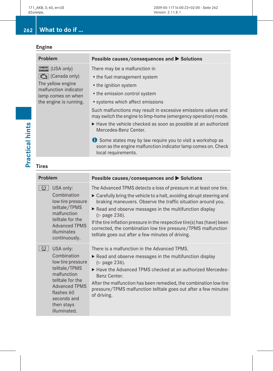 Hints, Practical hints, What to do if | Mercedes-Benz SLK-Class 2011 Owners Manual User Manual | Page 264 / 312