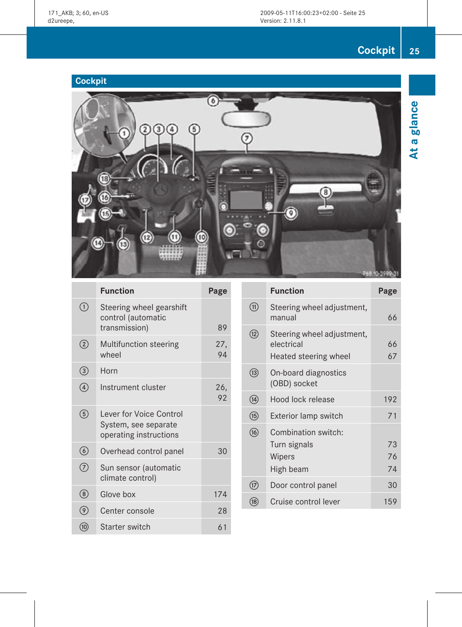 Cockpit, At a glance | Mercedes-Benz SLK-Class 2011 Owners Manual User Manual | Page 27 / 312