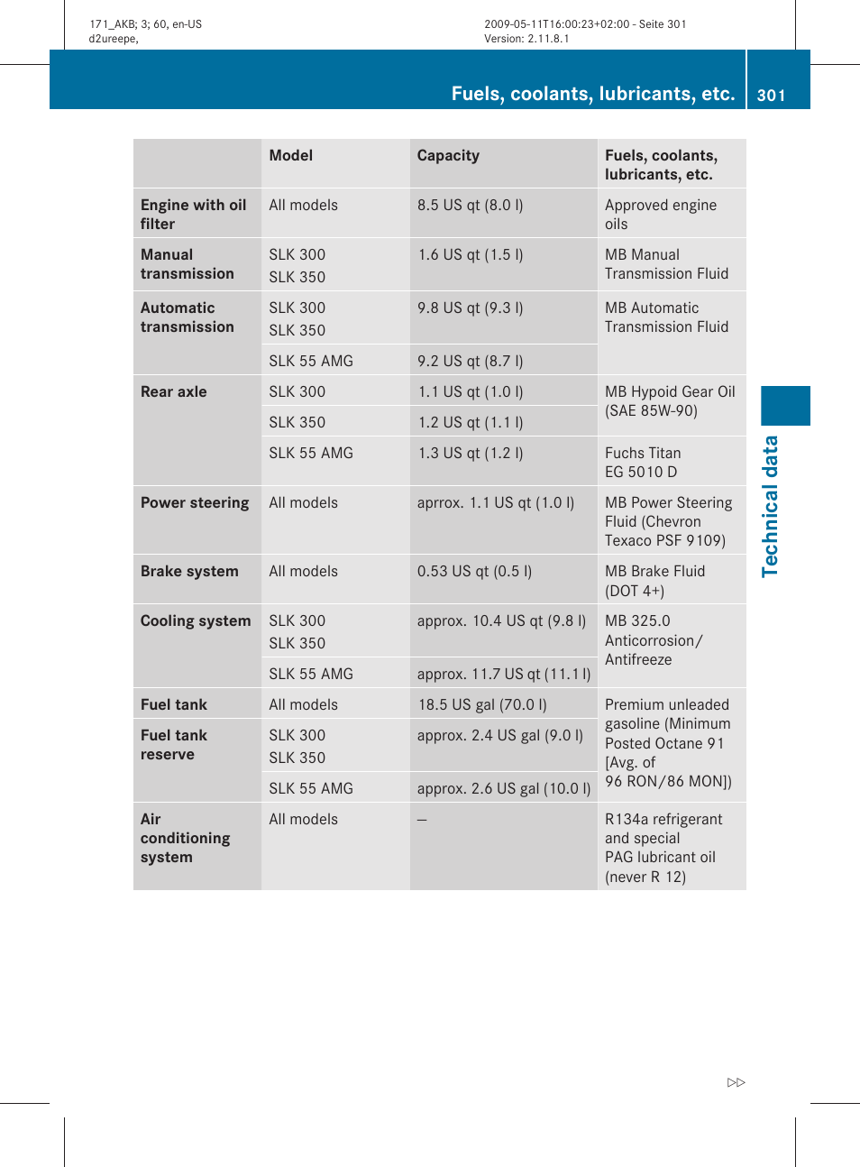 Technical data” section, Technical data, Fuels, coolants, lubricants, etc | Mercedes-Benz SLK-Class 2011 Owners Manual User Manual | Page 303 / 312