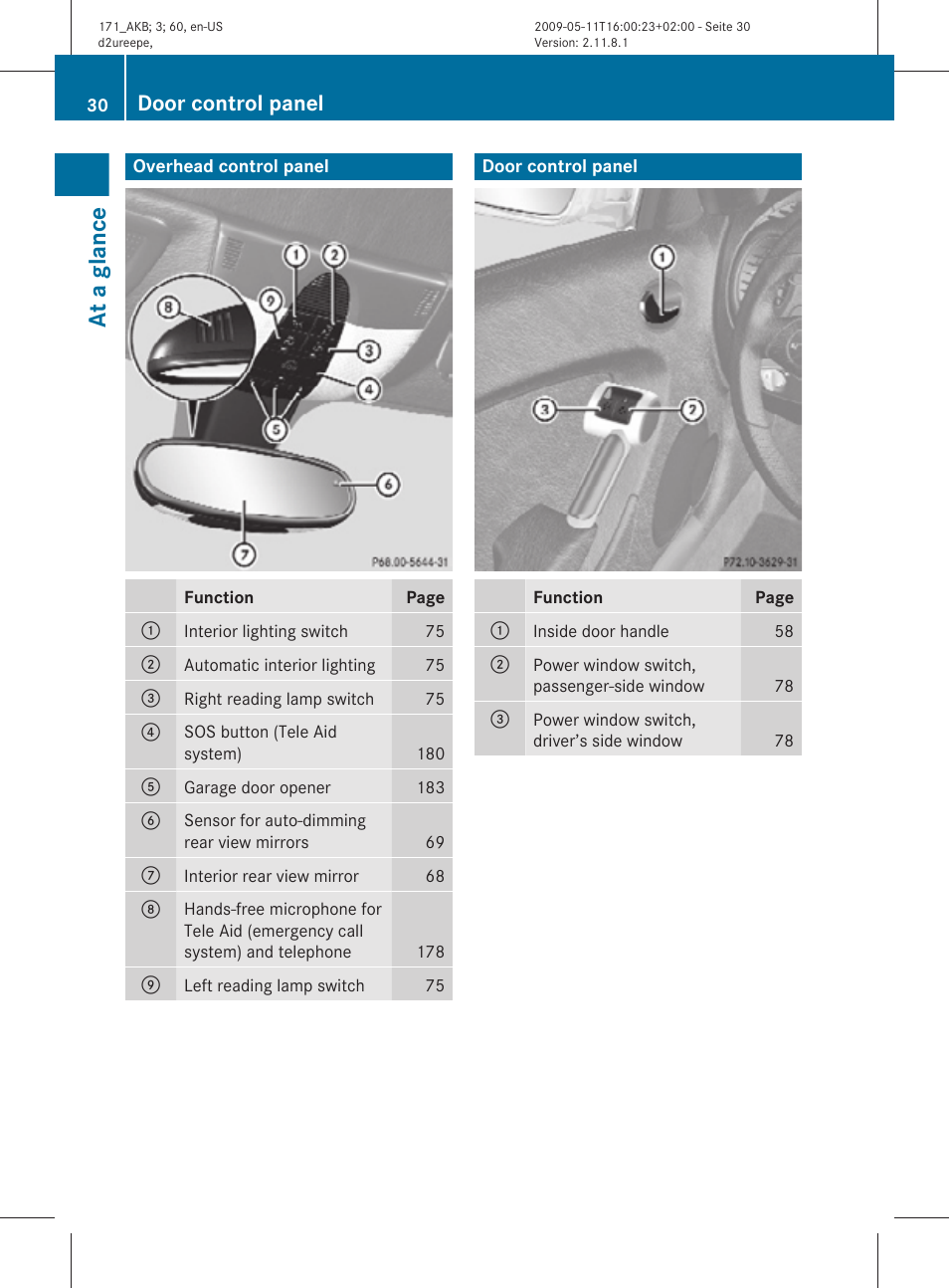 Overhead control panel, Door control panel, At a glance | Mercedes-Benz SLK-Class 2011 Owners Manual User Manual | Page 32 / 312