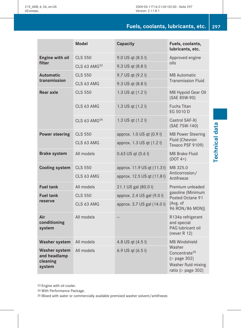 Technical data” section, Technical data, Fuels, coolants, lubricants, etc | Mercedes-Benz CLS-Class 2011 Owners Manual User Manual | Page 299 / 308