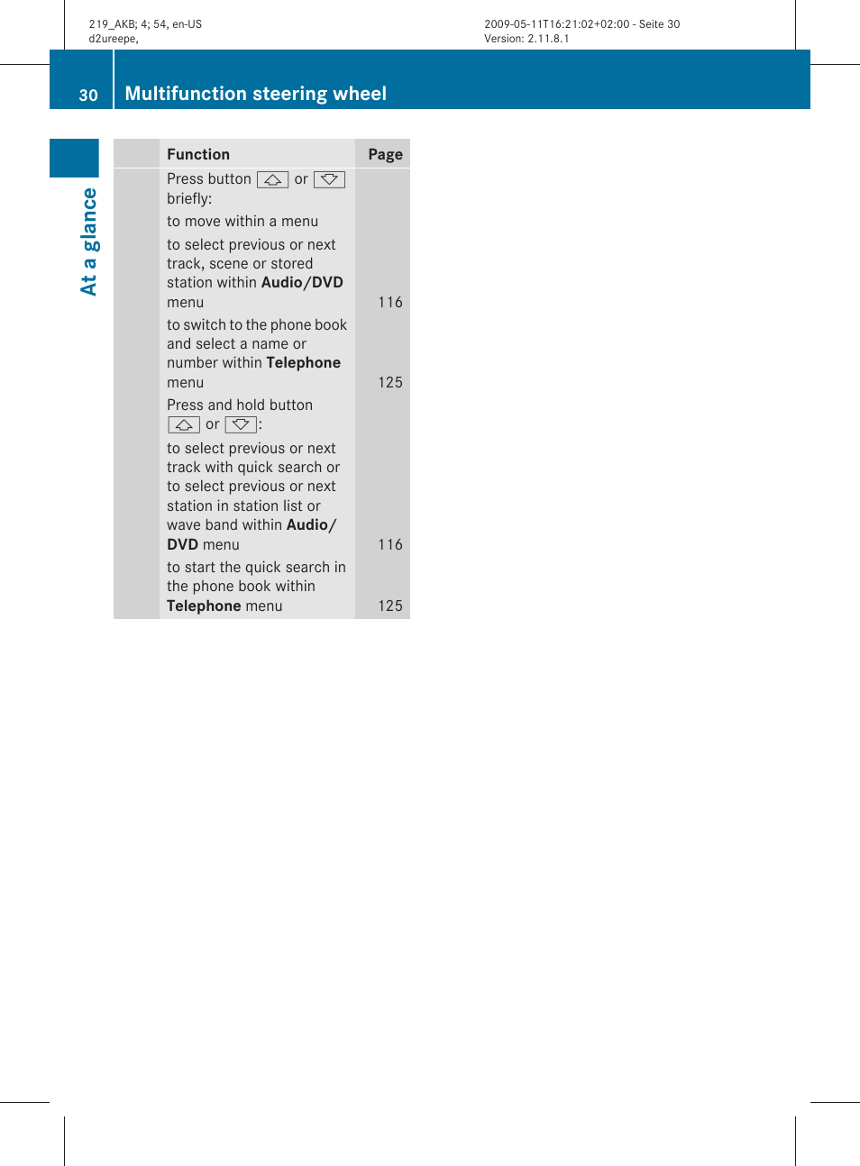 At a glance, Multifunction steering wheel | Mercedes-Benz CLS-Class 2011 Owners Manual User Manual | Page 32 / 308