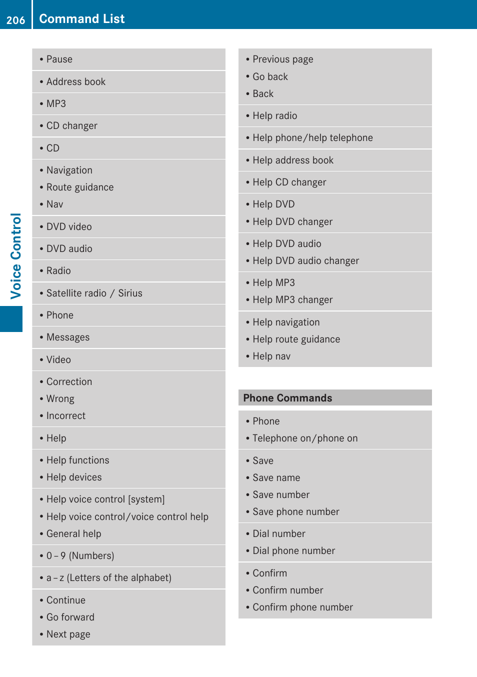Phone commands, Voice control, Command list | Mercedes-Benz G-Class 2010 COMAND Manual User Manual | Page 208 / 224