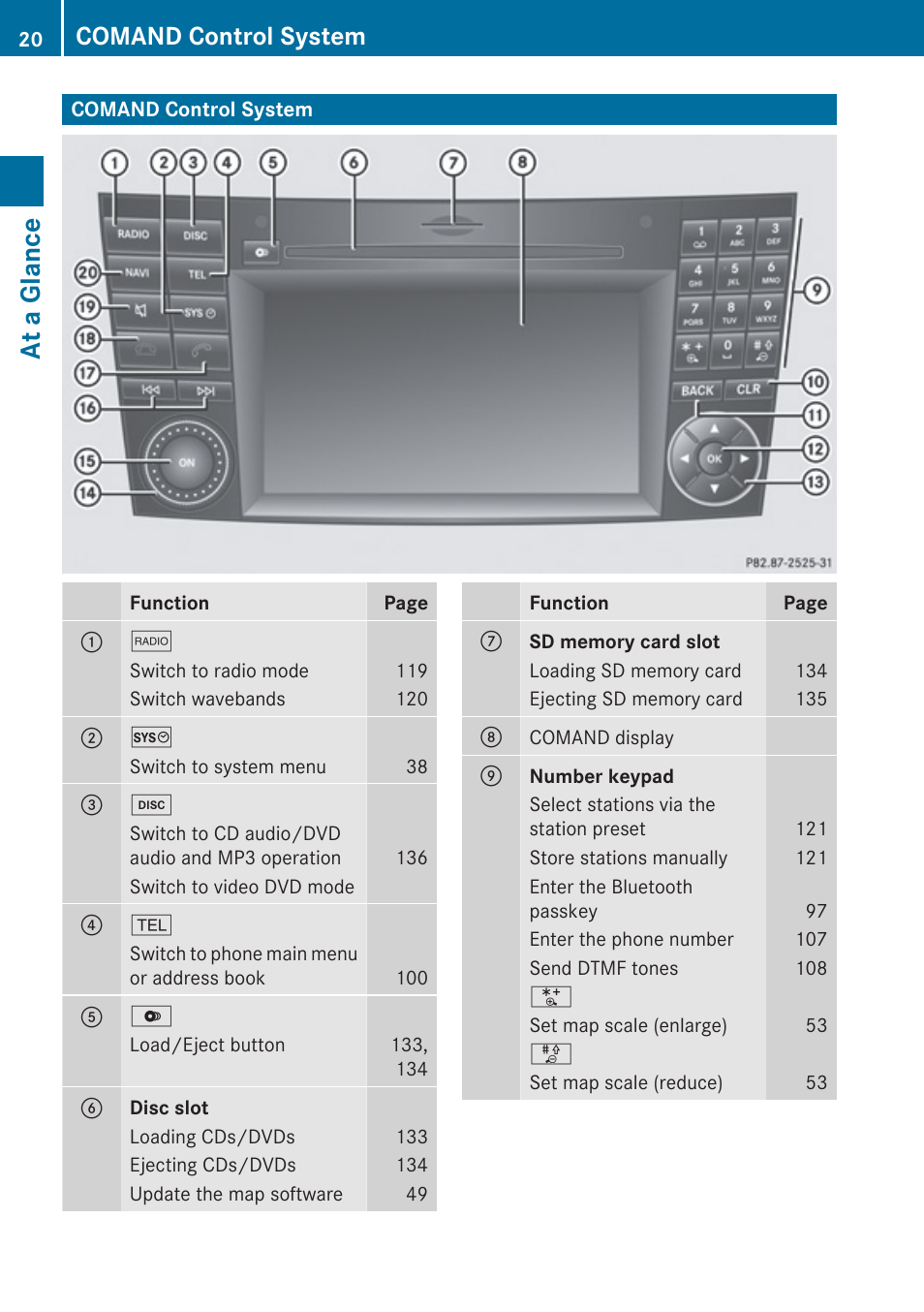 At a glance, Comand control system | Mercedes-Benz G-Class 2010 COMAND Manual User Manual | Page 22 / 224
