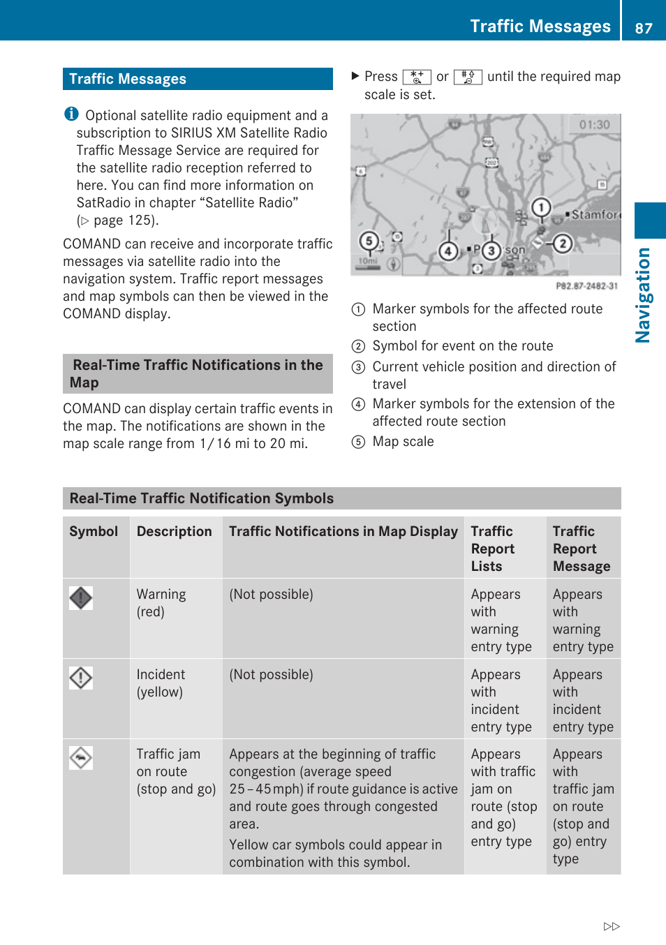 Traffic messages, Real-time traffic notifications in the map, Real-time traffic notification symbols | Navigation | Mercedes-Benz G-Class 2010 COMAND Manual User Manual | Page 89 / 224