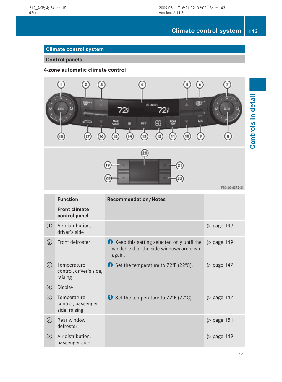 Climate control system, Control panels, Controls in detail | Mercedes-Benz CLS-Class 2010 Owners Manual User Manual | Page 145 / 308