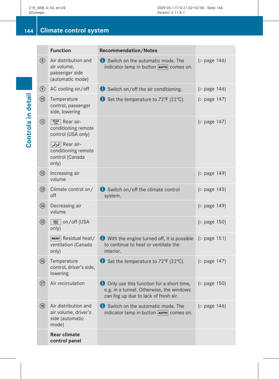 Controls in detail, Climate control system | Mercedes-Benz CLS-Class 2010 Owners Manual User Manual | Page 146 / 308