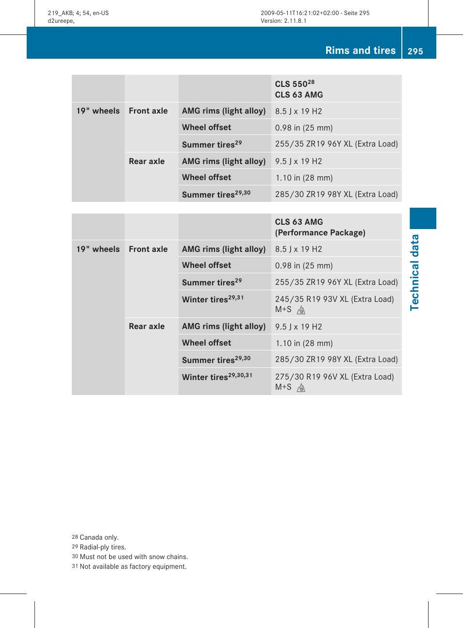 Technical data, Rims and tires | Mercedes-Benz CLS-Class 2010 Owners Manual User Manual | Page 297 / 308
