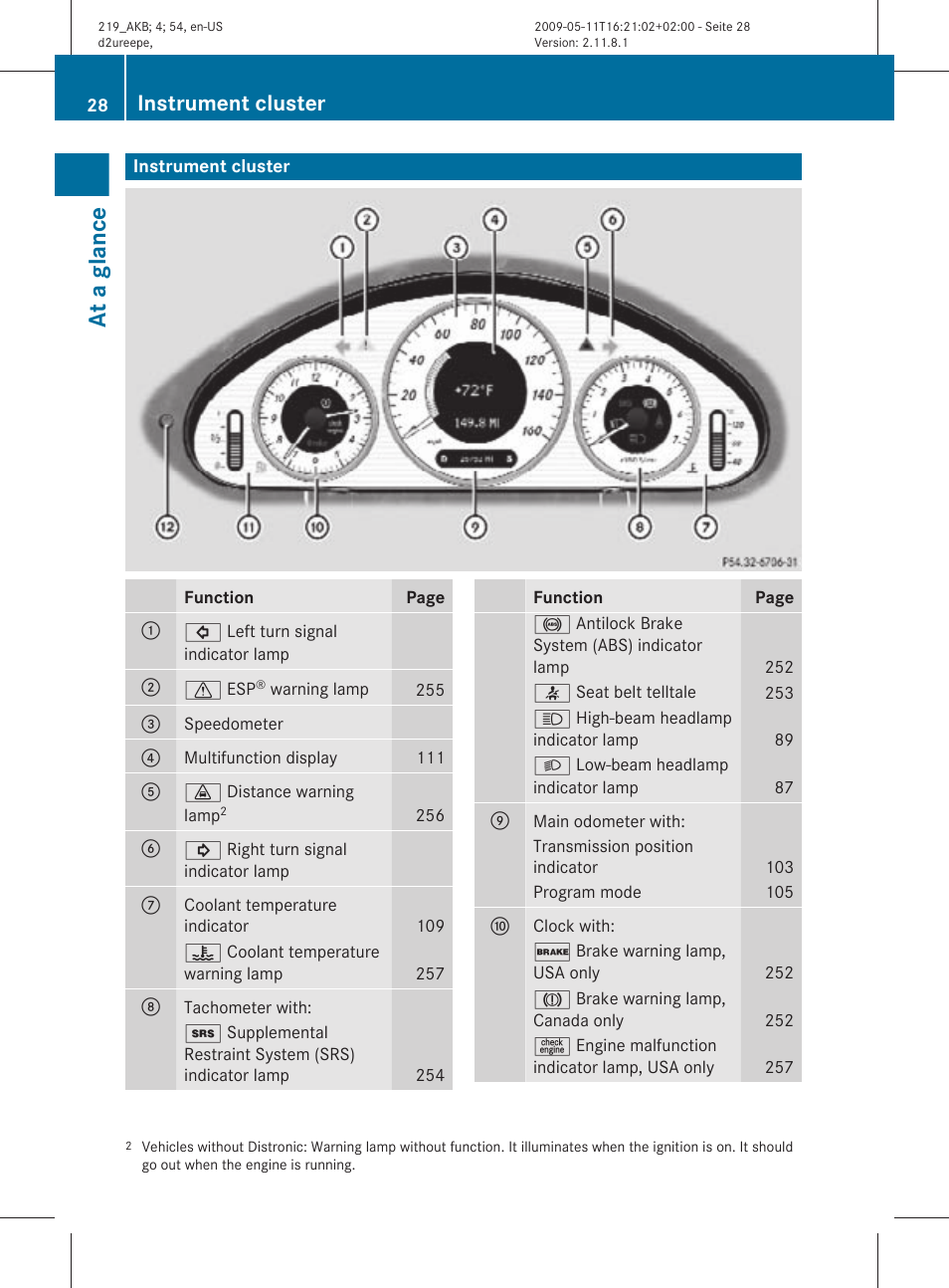Instrument cluster, At a glance | Mercedes-Benz CLS-Class 2010 Owners Manual User Manual | Page 30 / 308
