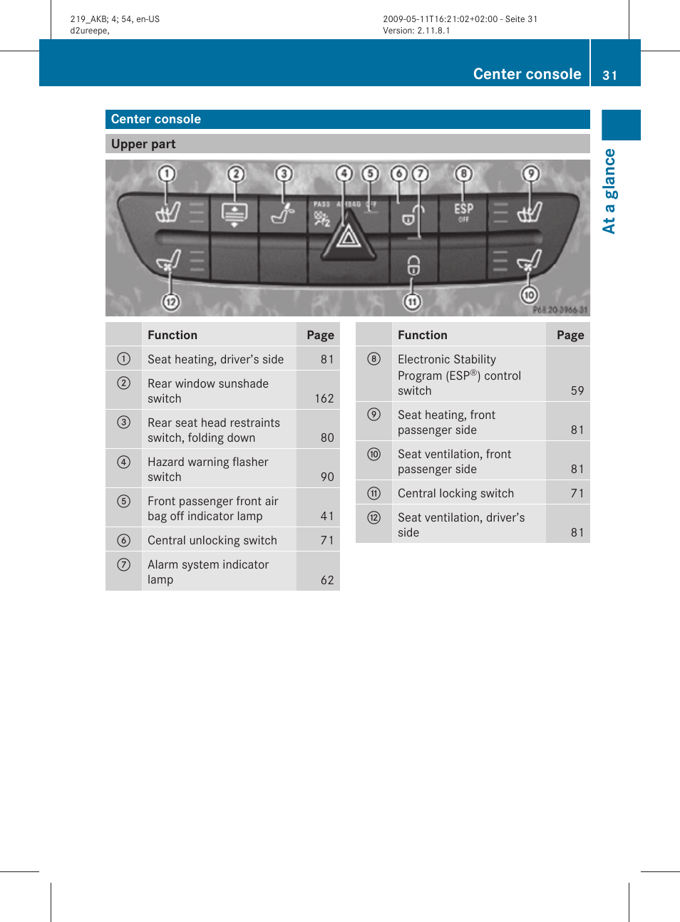 Center console, Upper part, At a glance | Mercedes-Benz CLS-Class 2010 Owners Manual User Manual | Page 33 / 308