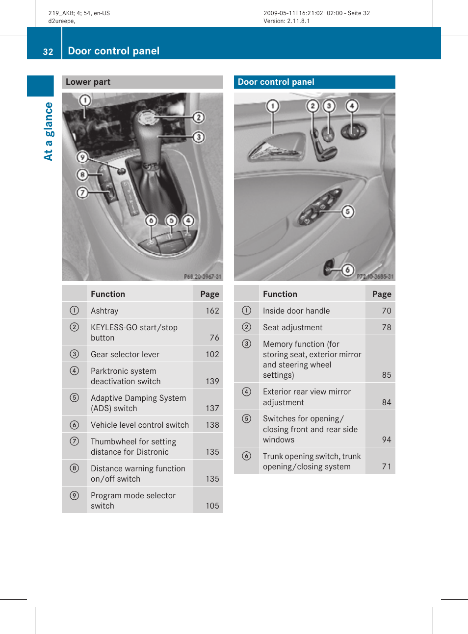 Lower part, Door control panel, At a glance | Mercedes-Benz CLS-Class 2010 Owners Manual User Manual | Page 34 / 308