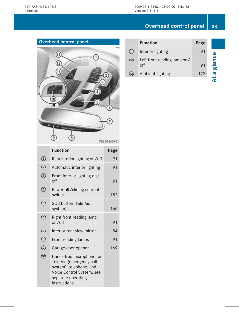 Overhead control panel, At a glance | Mercedes-Benz CLS-Class 2010 Owners Manual User Manual | Page 35 / 308