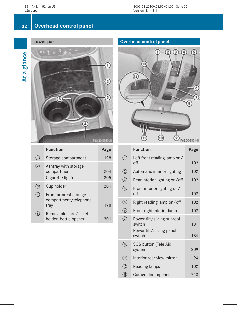 Lower part, Overhead control panel, At a glance | Mercedes-Benz R-Class 2010 Owners Manual User Manual | Page 34 / 364