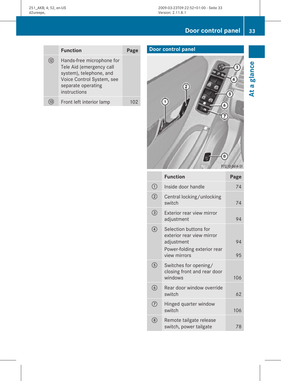 Door control panel, At a glance | Mercedes-Benz R-Class 2010 Owners Manual User Manual | Page 35 / 364