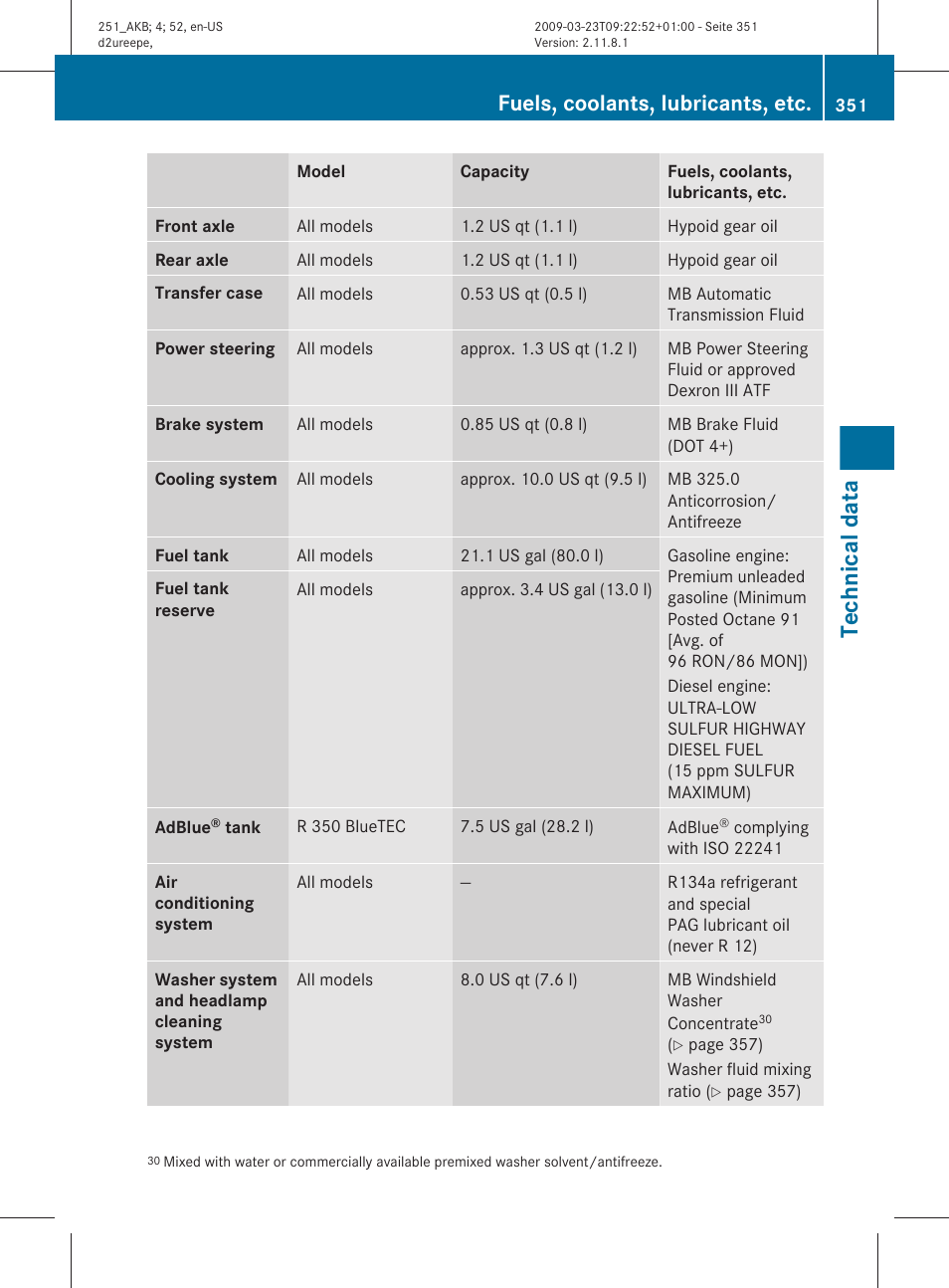 Technical data” section, Technical data, Fuels, coolants, lubricants, etc | Mercedes-Benz R-Class 2010 Owners Manual User Manual | Page 353 / 364